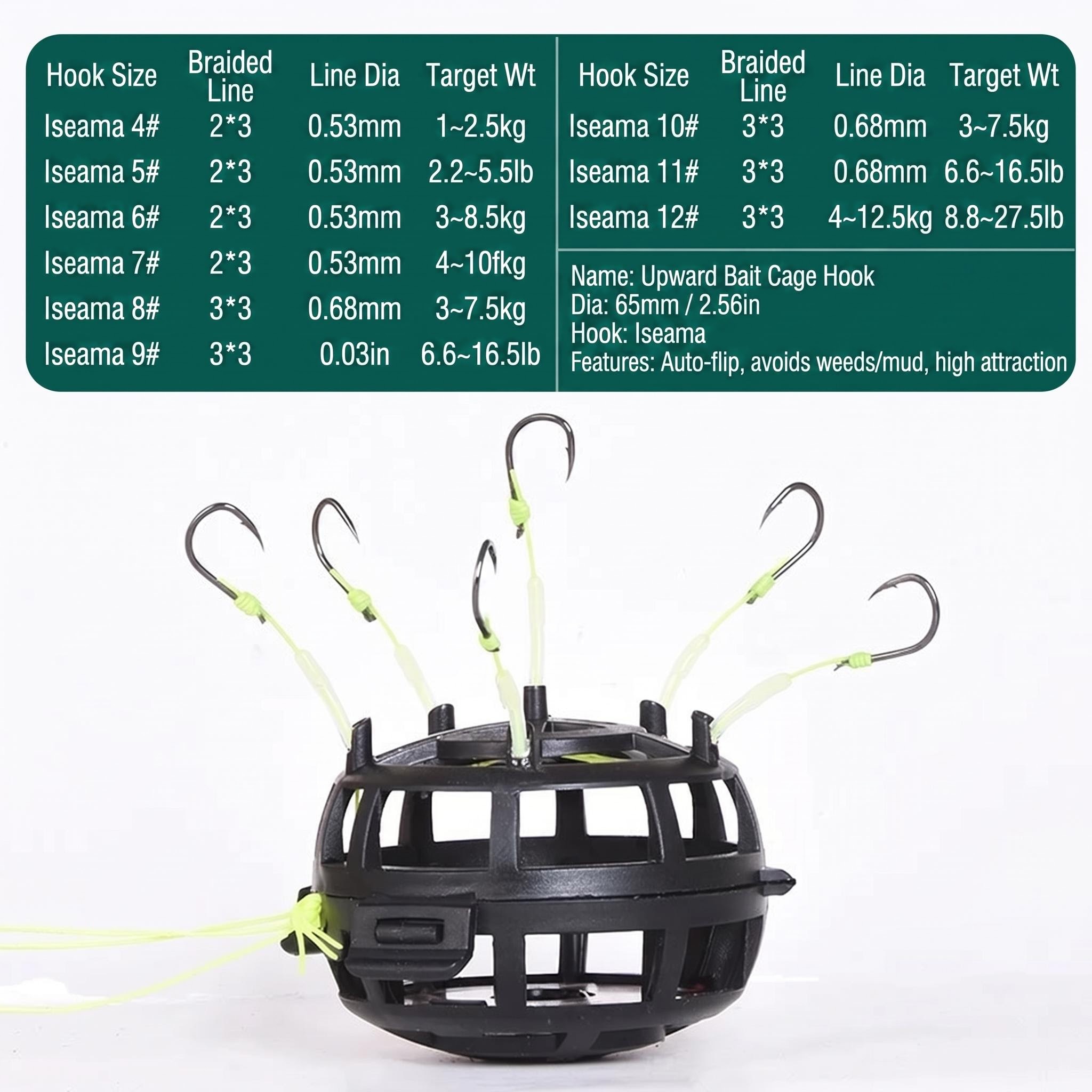 Bottom-casting fish hook, Euro – обзор и цена Wok Carbon Steel